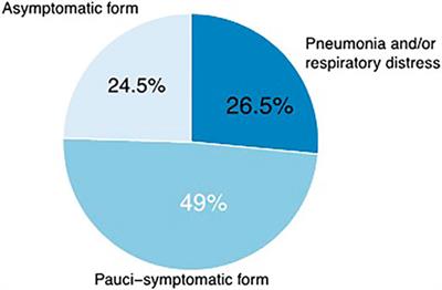 A Survey Among Italian Physicians During COVID-19 Outbreak. Could Bacillus Calmette–Guérin Vaccine Be Effective Against SARS-CoV2?